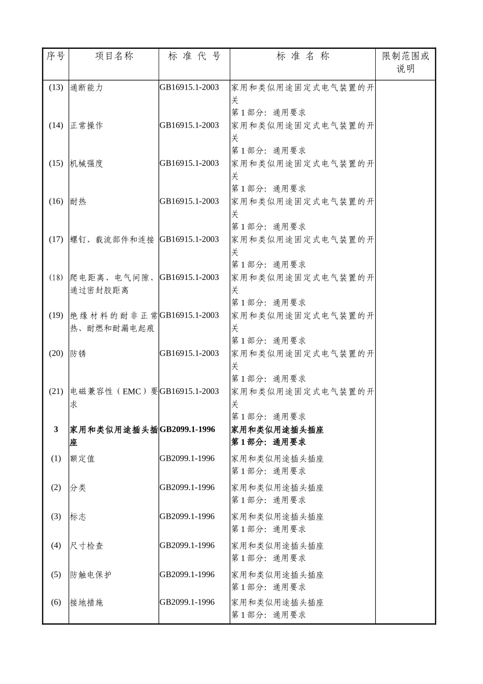 附表十六：电线电器类项目基本格式表_第3页