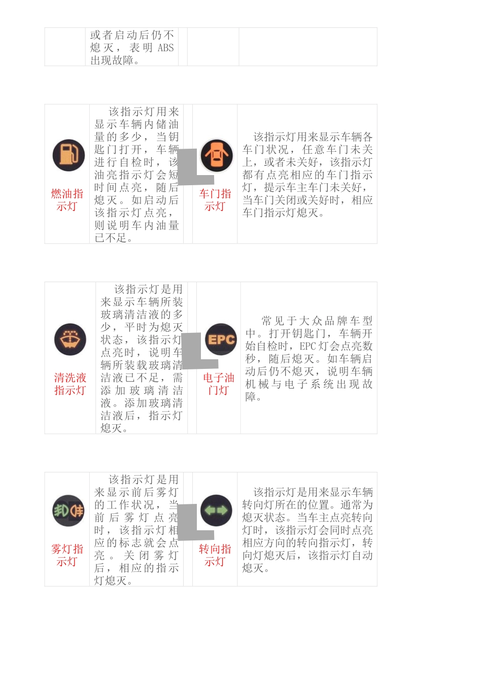 汽车仪表指示灯大全_第2页