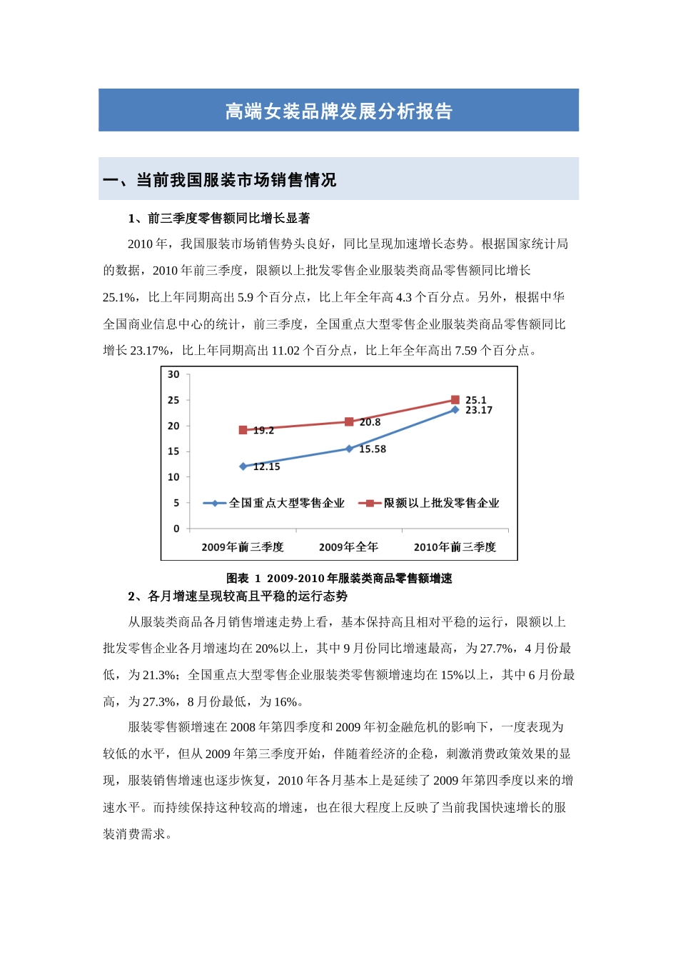 高端女装品牌发展分析报告_第1页