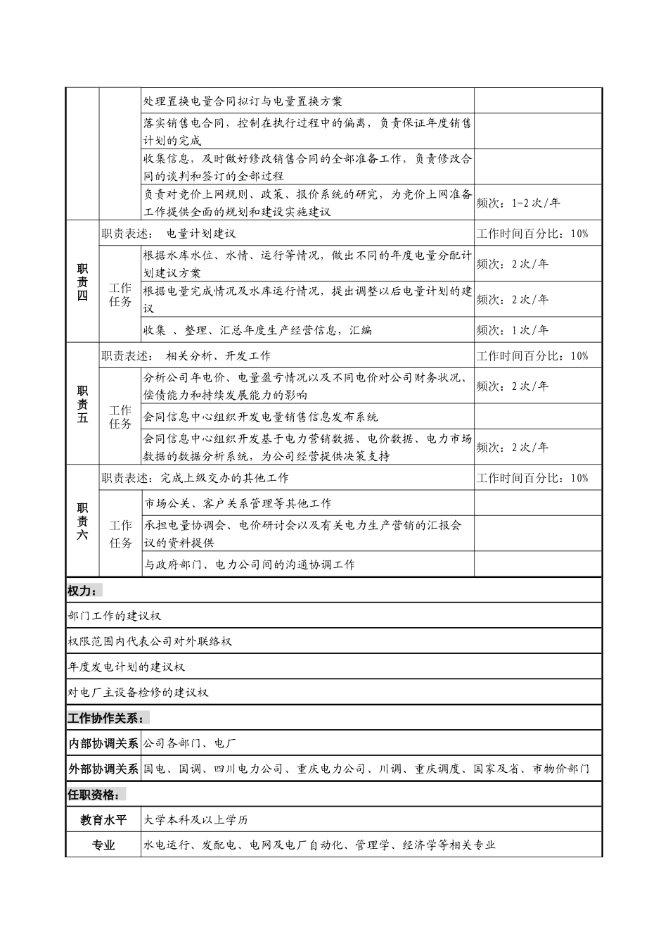 某发电企业电力营销部电量电价协调职务说明书_第2页