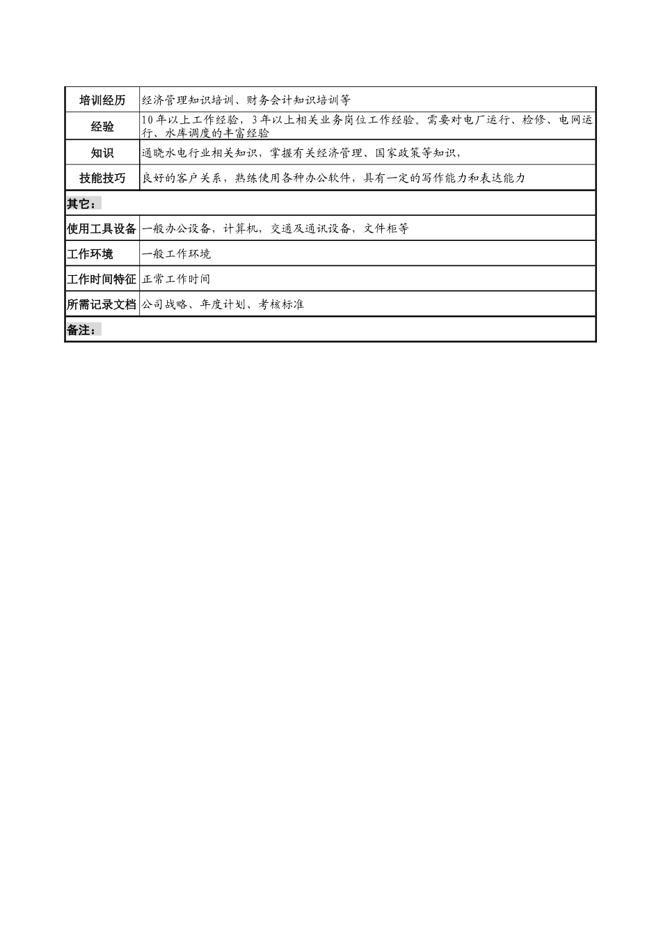 某发电企业电力营销部电量电价协调职务说明书_第3页