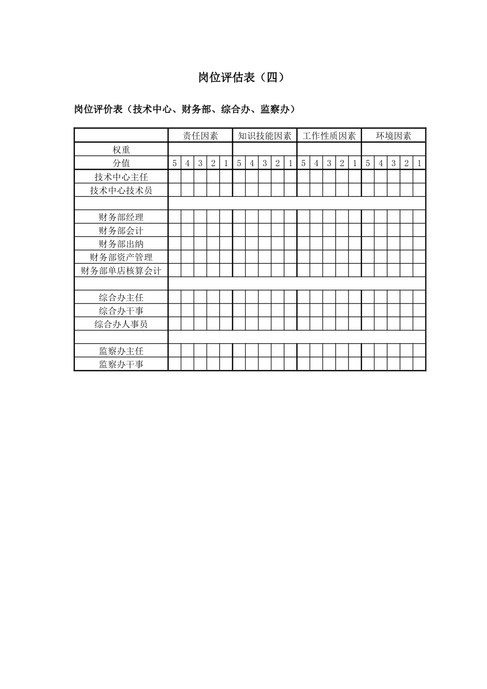 餐饮企业岗位评估表（四）._第1页