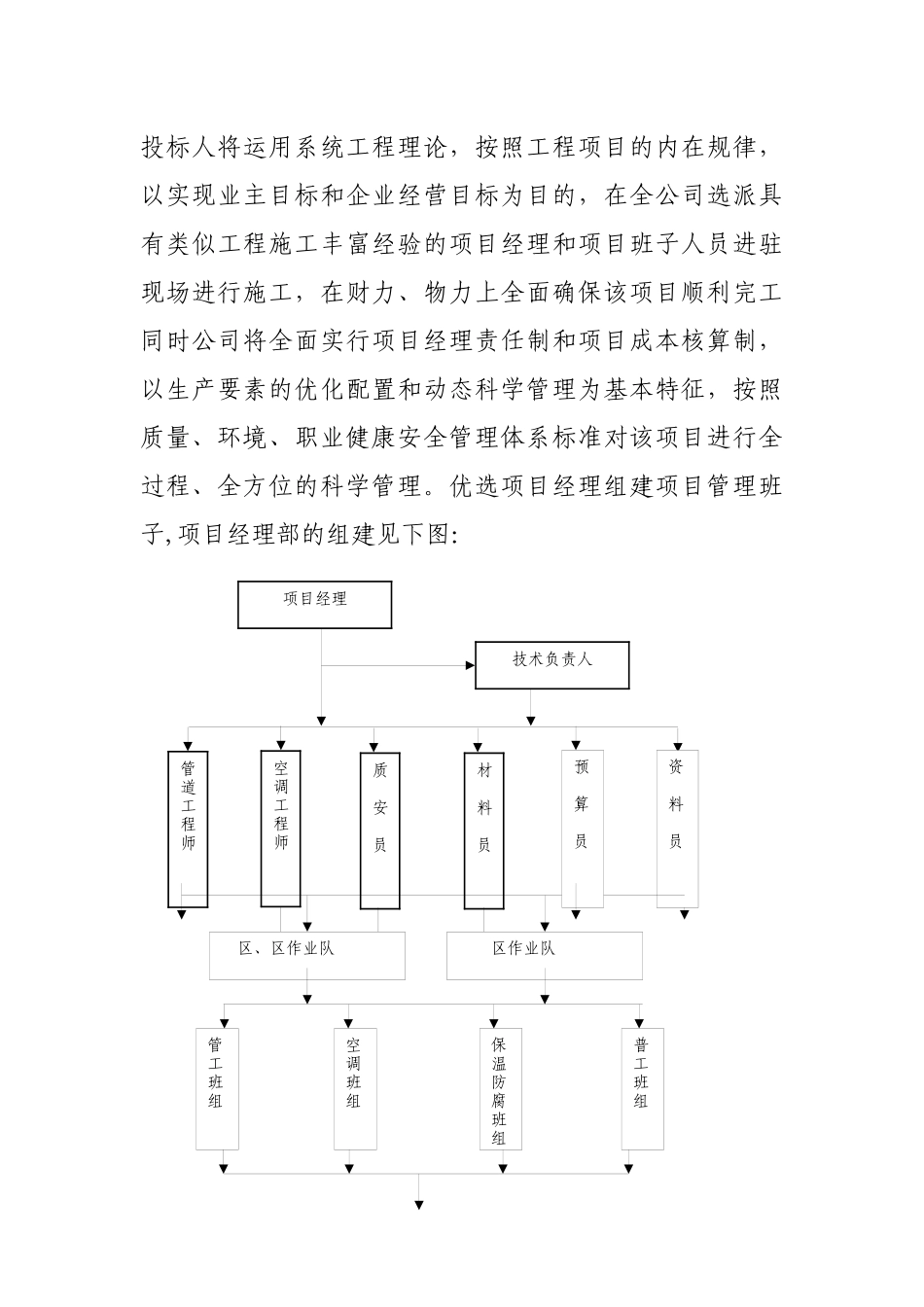 某卷烟厂分厂改造项目暖通施组_第3页