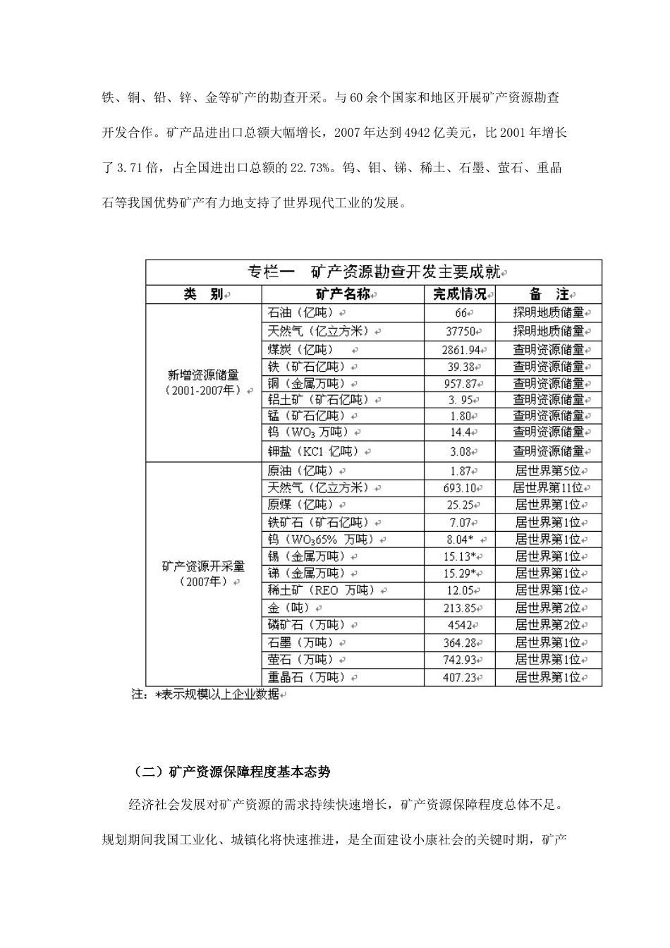 中国矿产资源规划全文_第3页