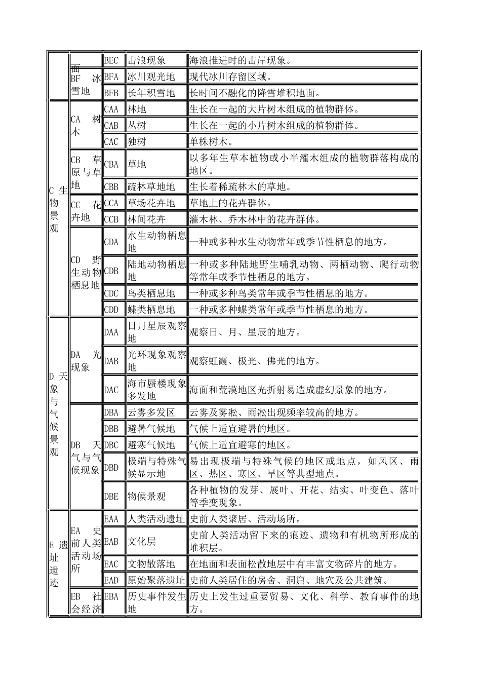 关于旅游资源基本类型的释义_第3页
