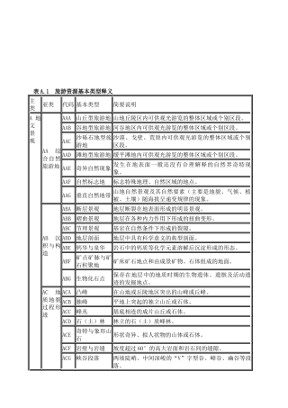 关于旅游资源基本类型的释义