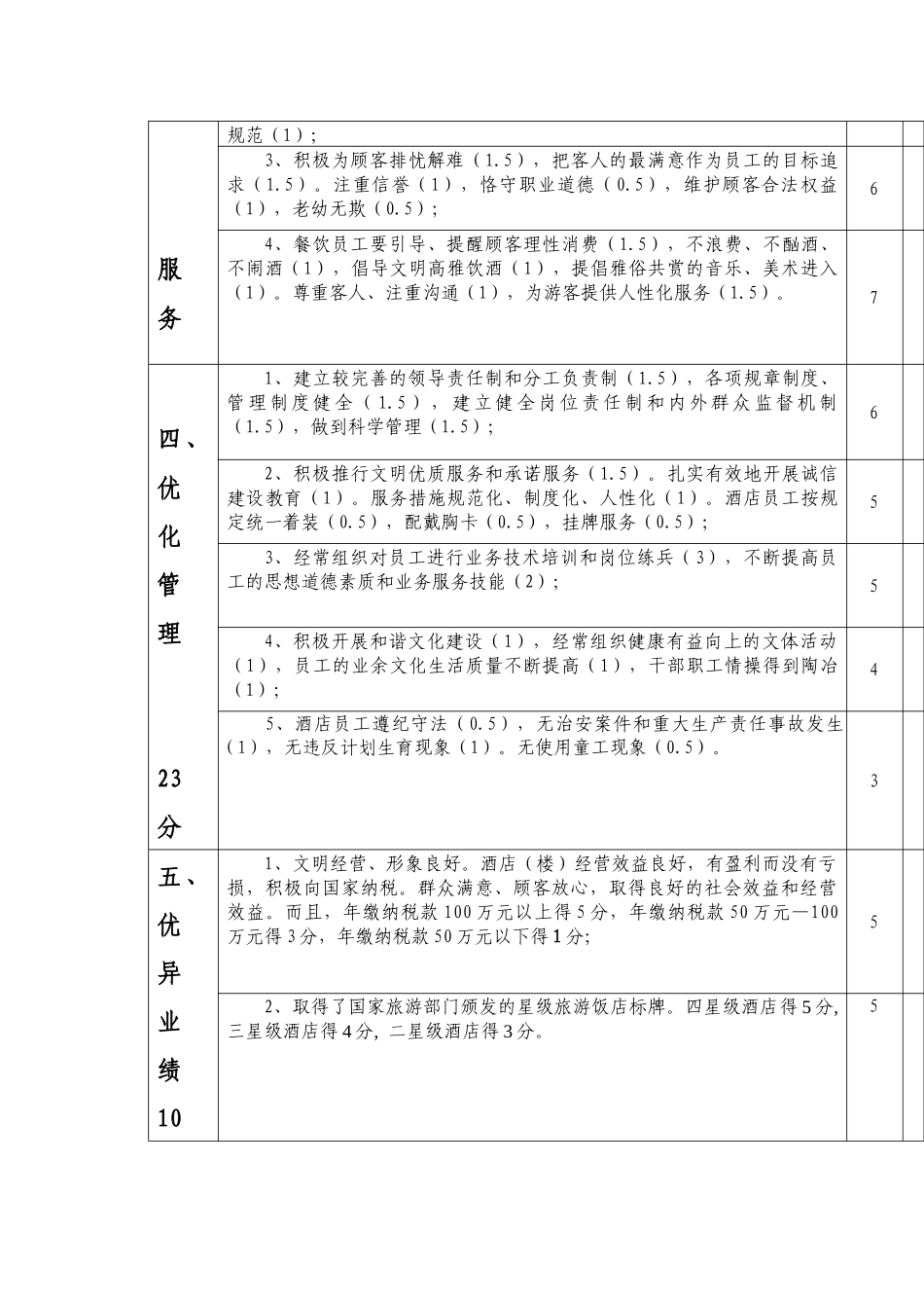 上饶市文明酒店楼评选标准试行_第2页
