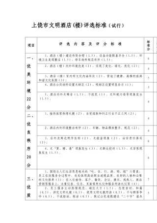 上饶市文明酒店楼评选标准试行