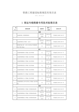 铁路工程建设标准规范有效目录XXXX-1-24