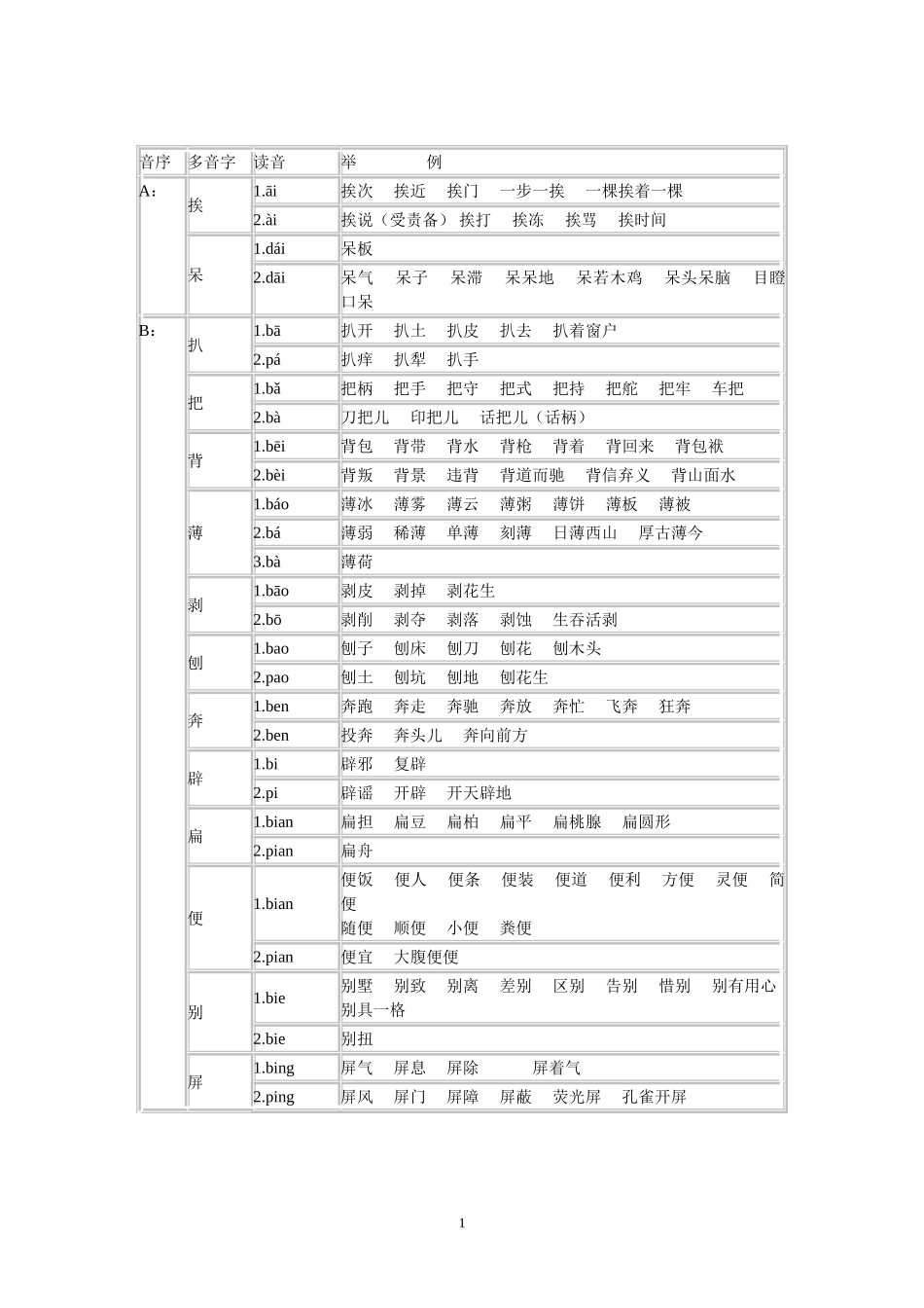 多音字总复习音序_第1页