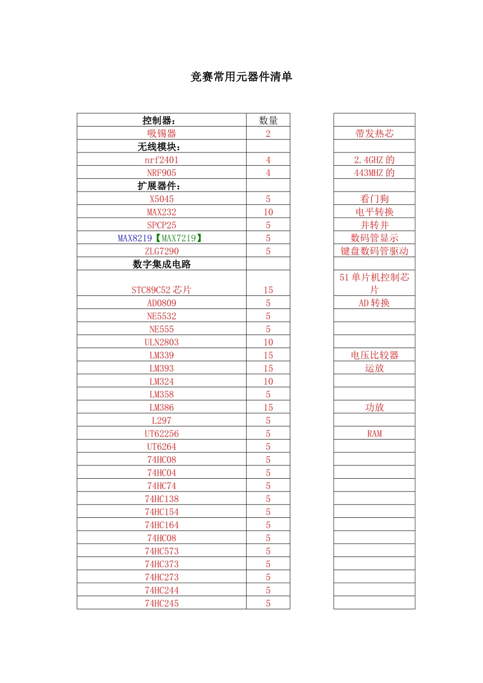 XXXX年全国大学生电子设计竞赛(需购买元件模块)_第1页