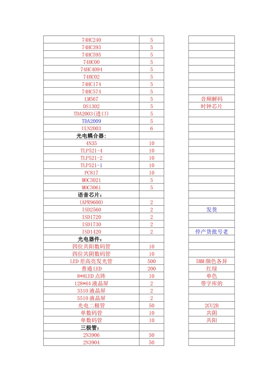 XXXX年全国大学生电子设计竞赛(需购买元件模块)_第2页