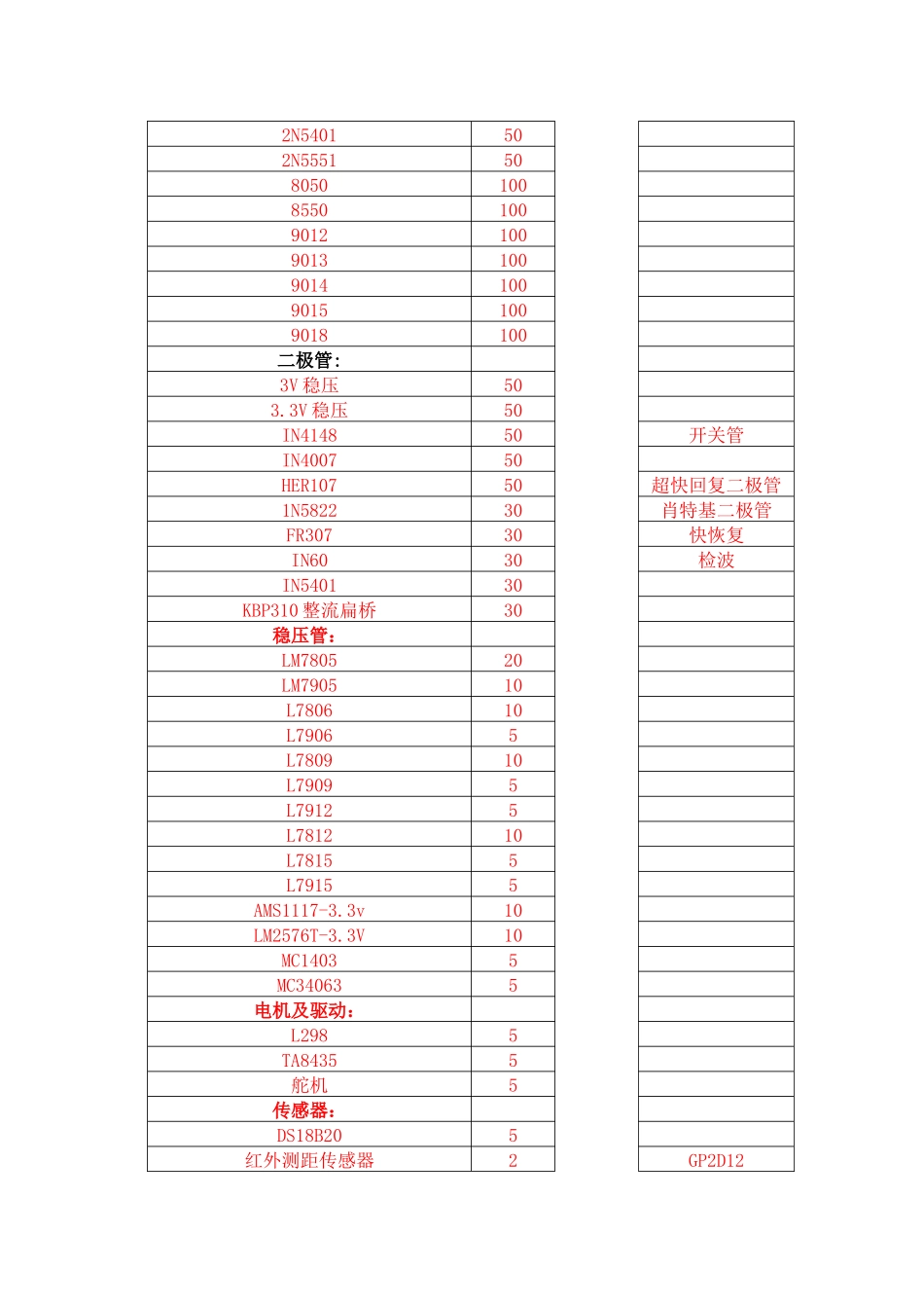 XXXX年全国大学生电子设计竞赛(需购买元件模块)_第3页