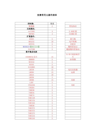 XXXX年全国大学生电子设计竞赛(需购买元件模块)