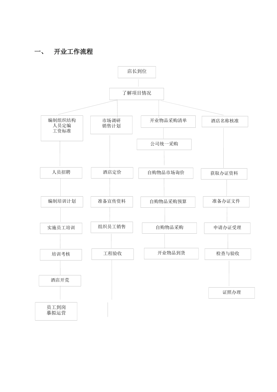 维也纳酒店-开业手册_第2页