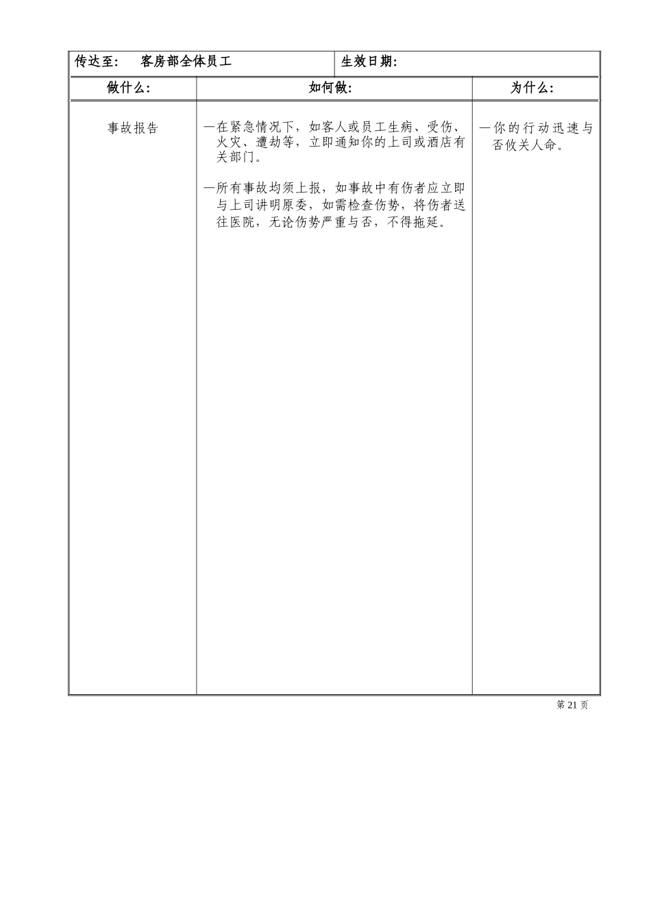 第二部分客房部标准化运作程序_第3页