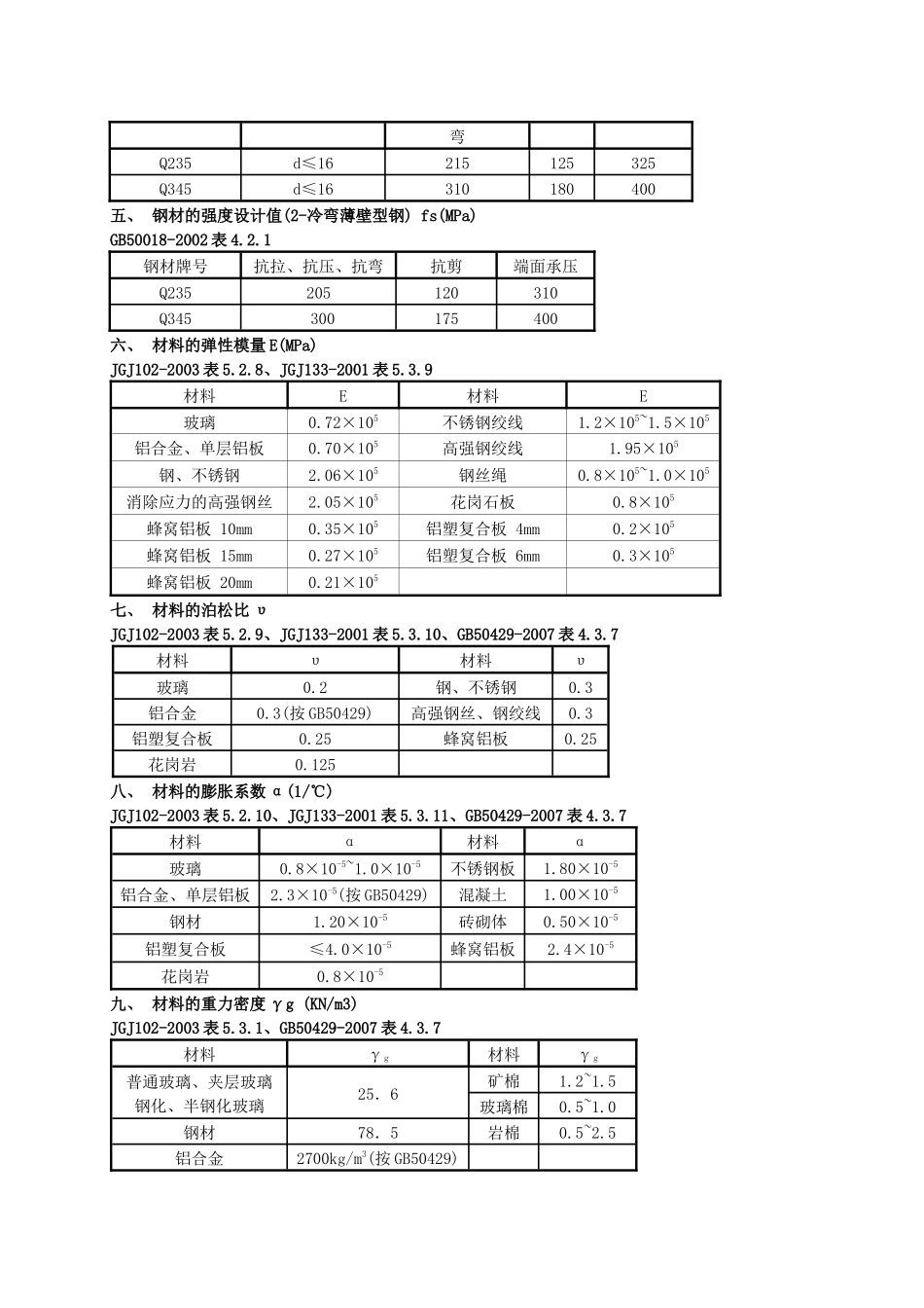试论常用材料的力学及其它物理性能_第2页