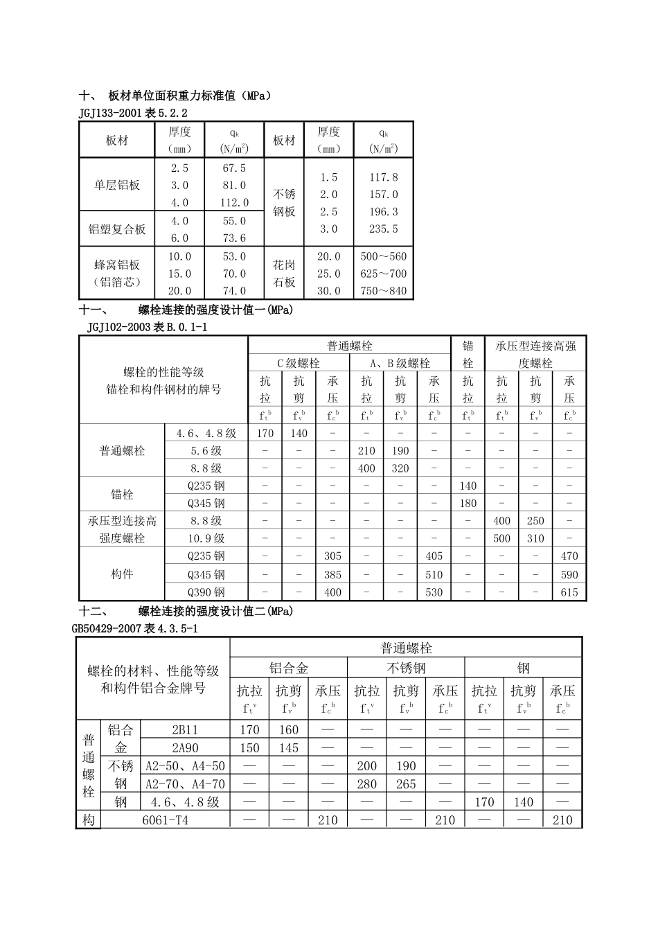 试论常用材料的力学及其它物理性能_第3页