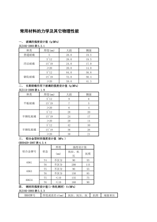 试论常用材料的力学及其它物理性能