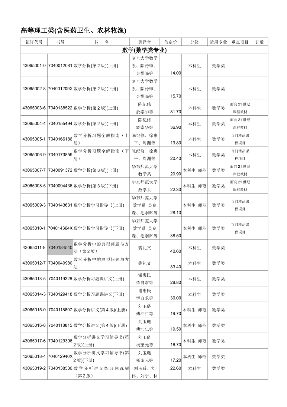 高等理工类(含医药卫生_第1页