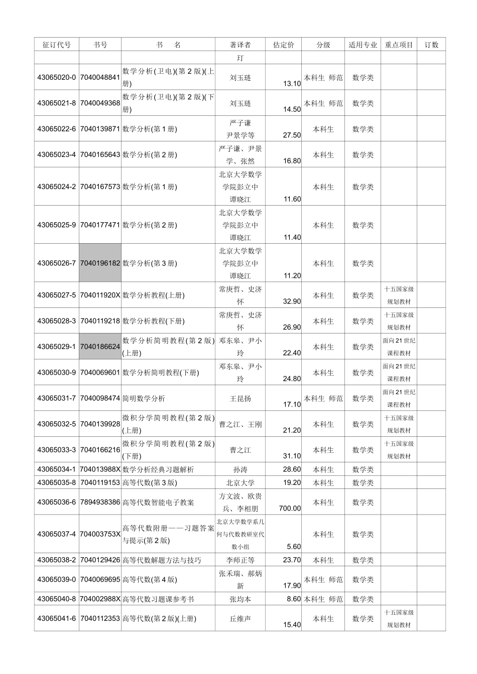 高等理工类(含医药卫生_第2页