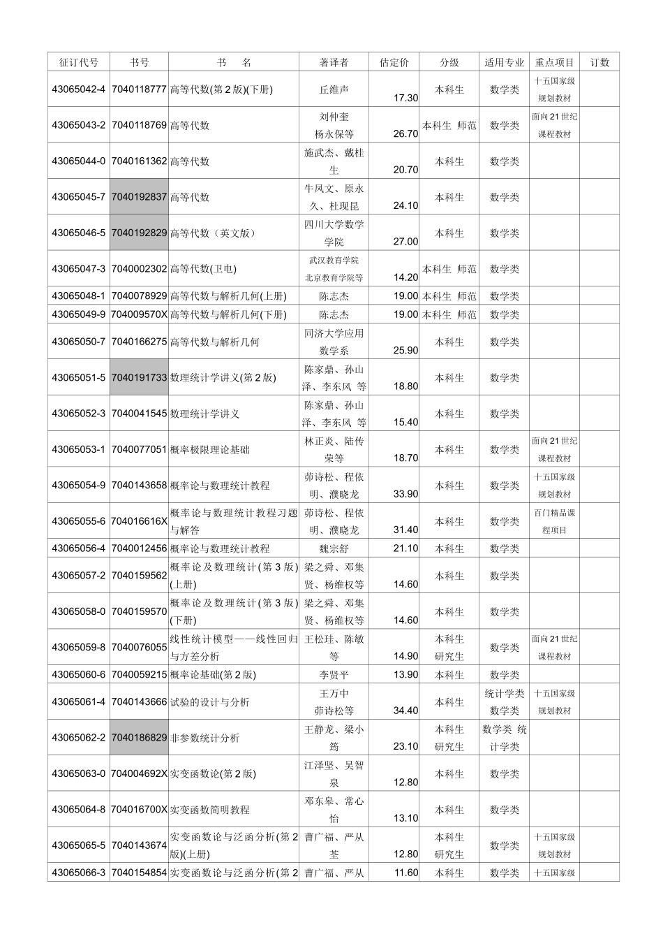 高等理工类(含医药卫生_第3页