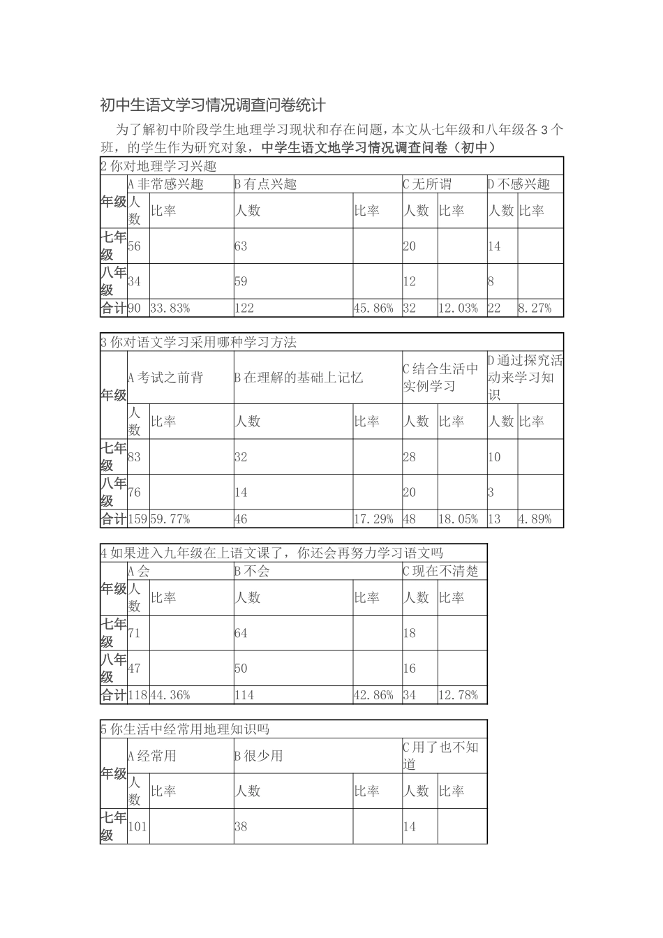 初中生地理学习情况调查问卷统计_第1页