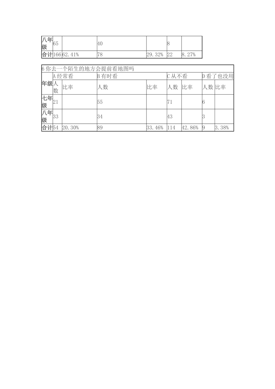 初中生地理学习情况调查问卷统计_第2页