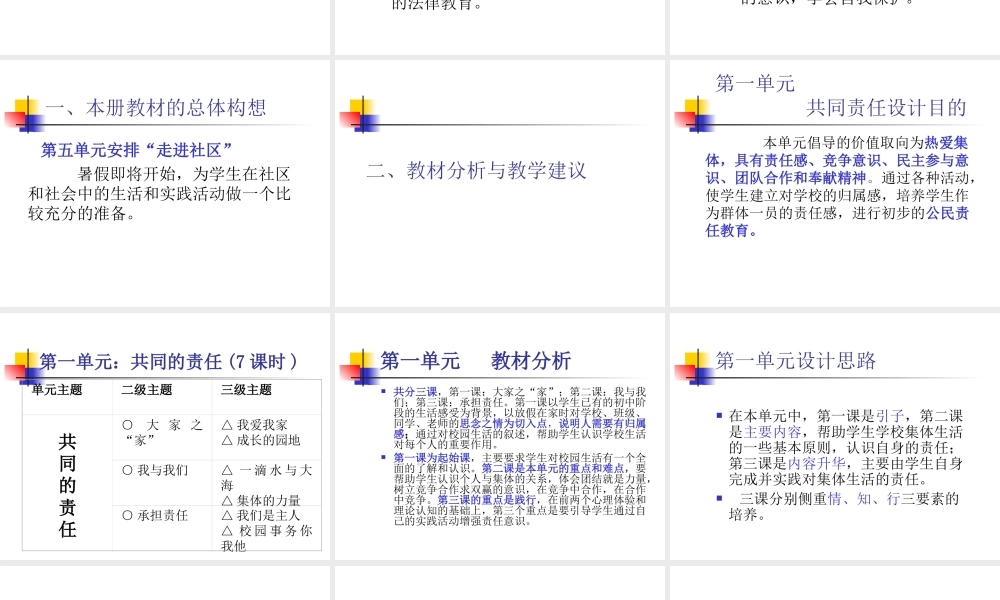 七年级下《思想品德》课件(全)