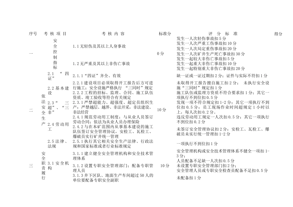 煤气化安全管理专业考核评分标准_第3页