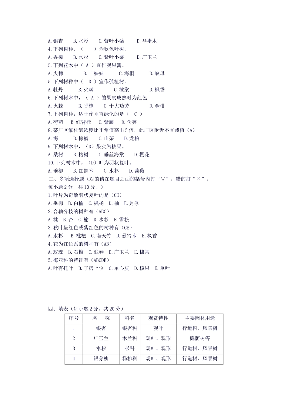 树木期末复习题_第2页