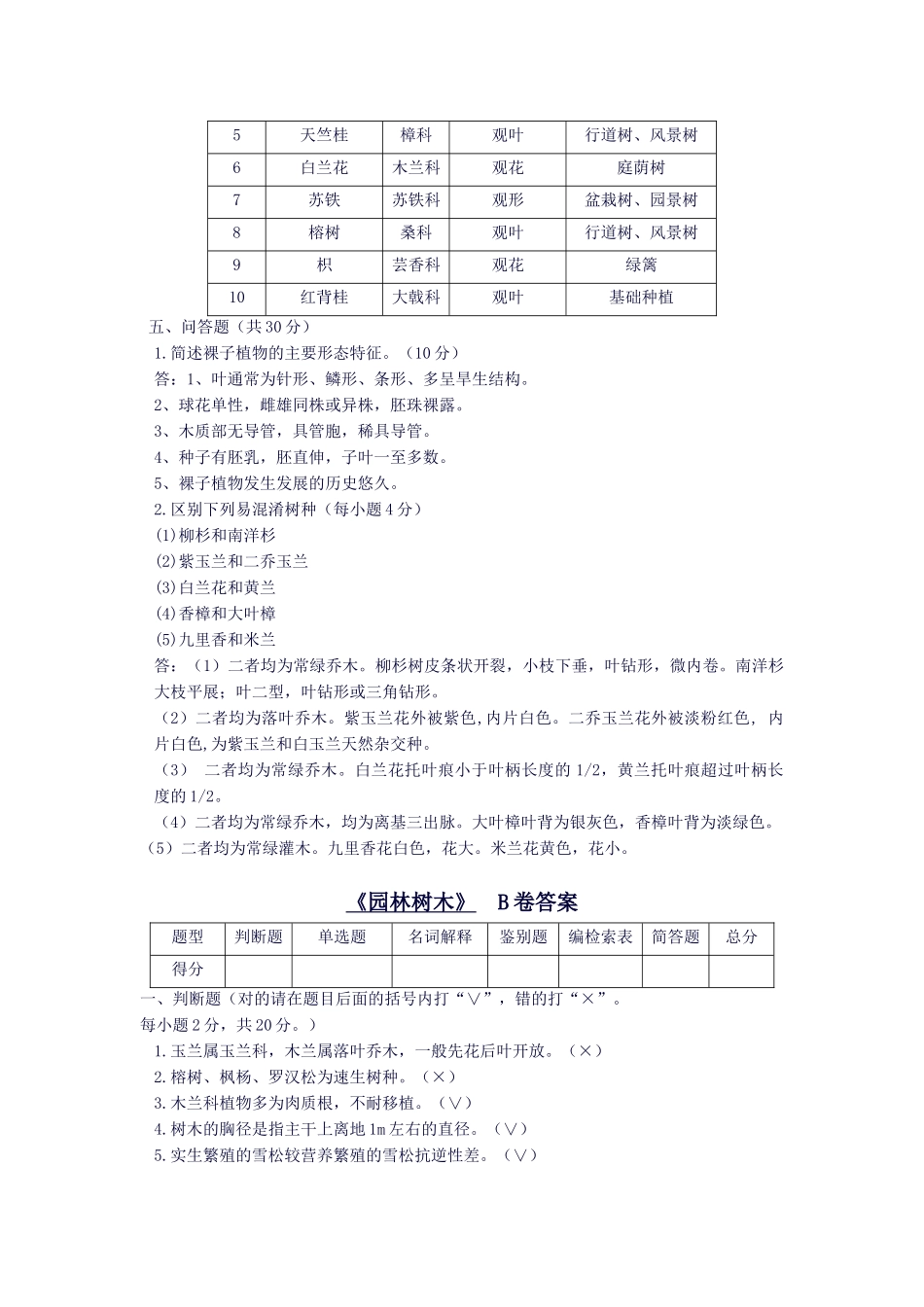 树木期末复习题_第3页