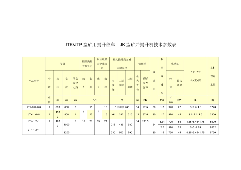 矿用提升绞车参数_第1页