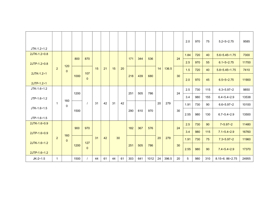 矿用提升绞车参数_第2页