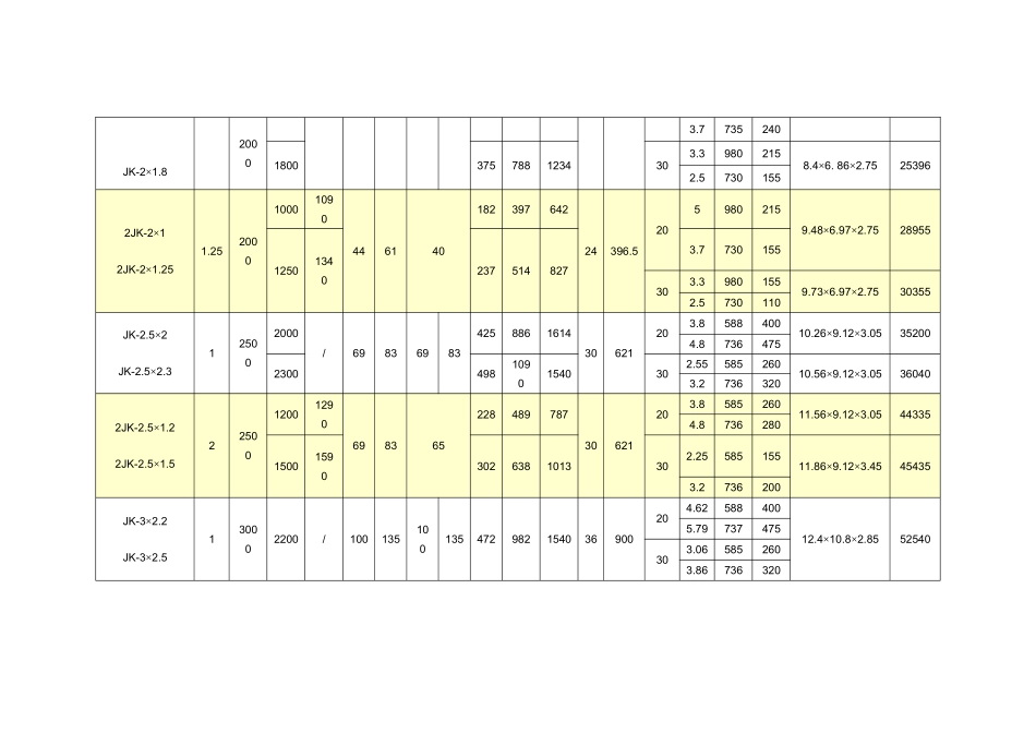 矿用提升绞车参数_第3页