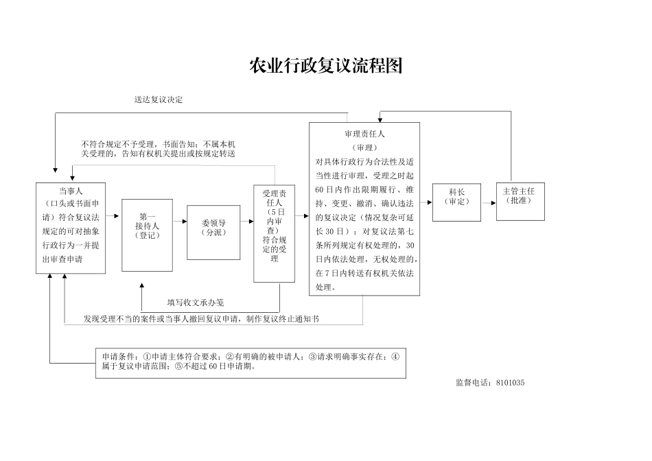 农业行政复议流程图_第1页