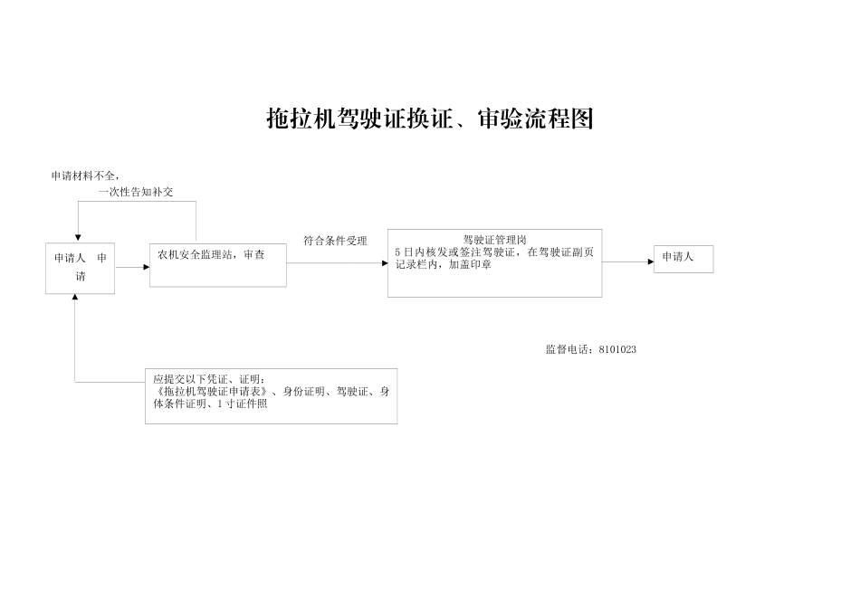 农业行政复议流程图_第2页