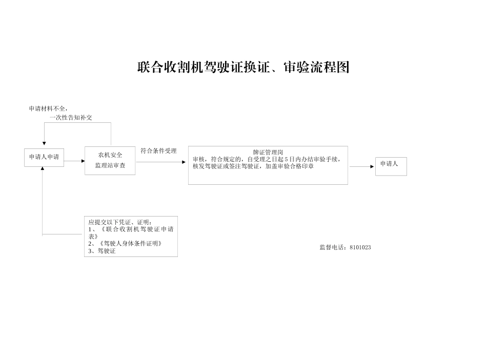 农业行政复议流程图_第3页