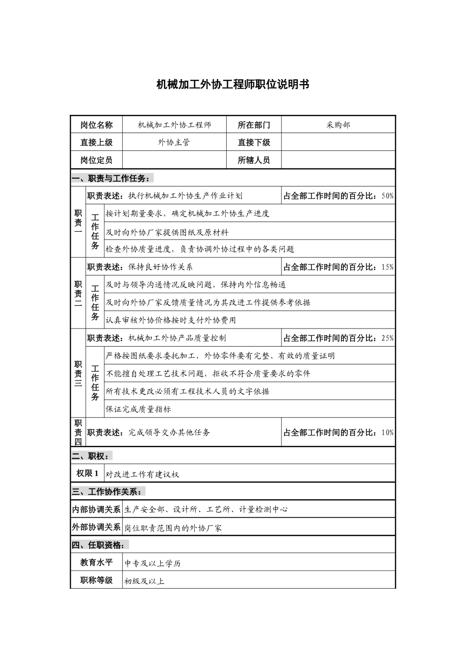仪器生产企业机械加工外协工程师职位说明书_第1页
