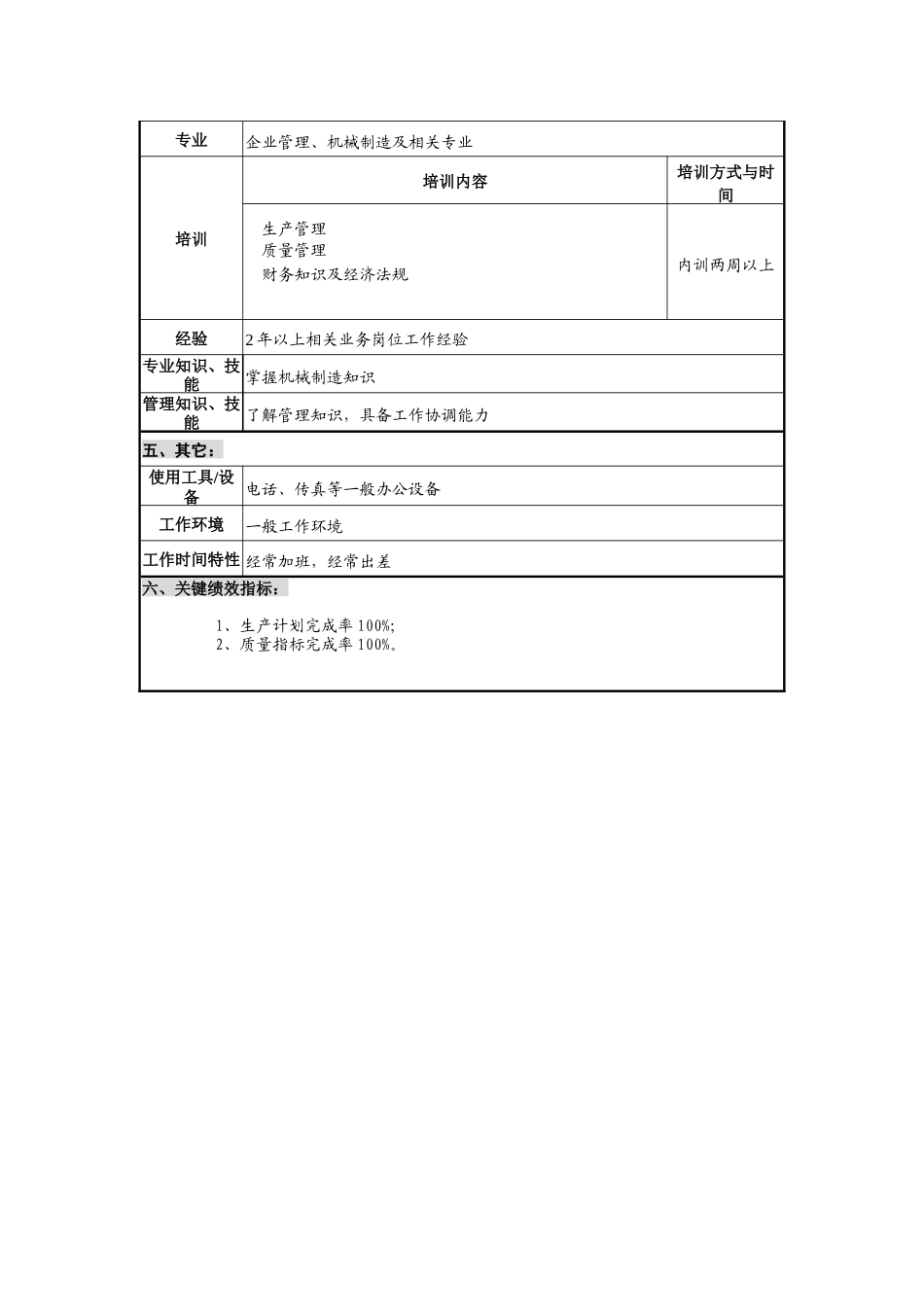 仪器生产企业机械加工外协工程师职位说明书_第2页