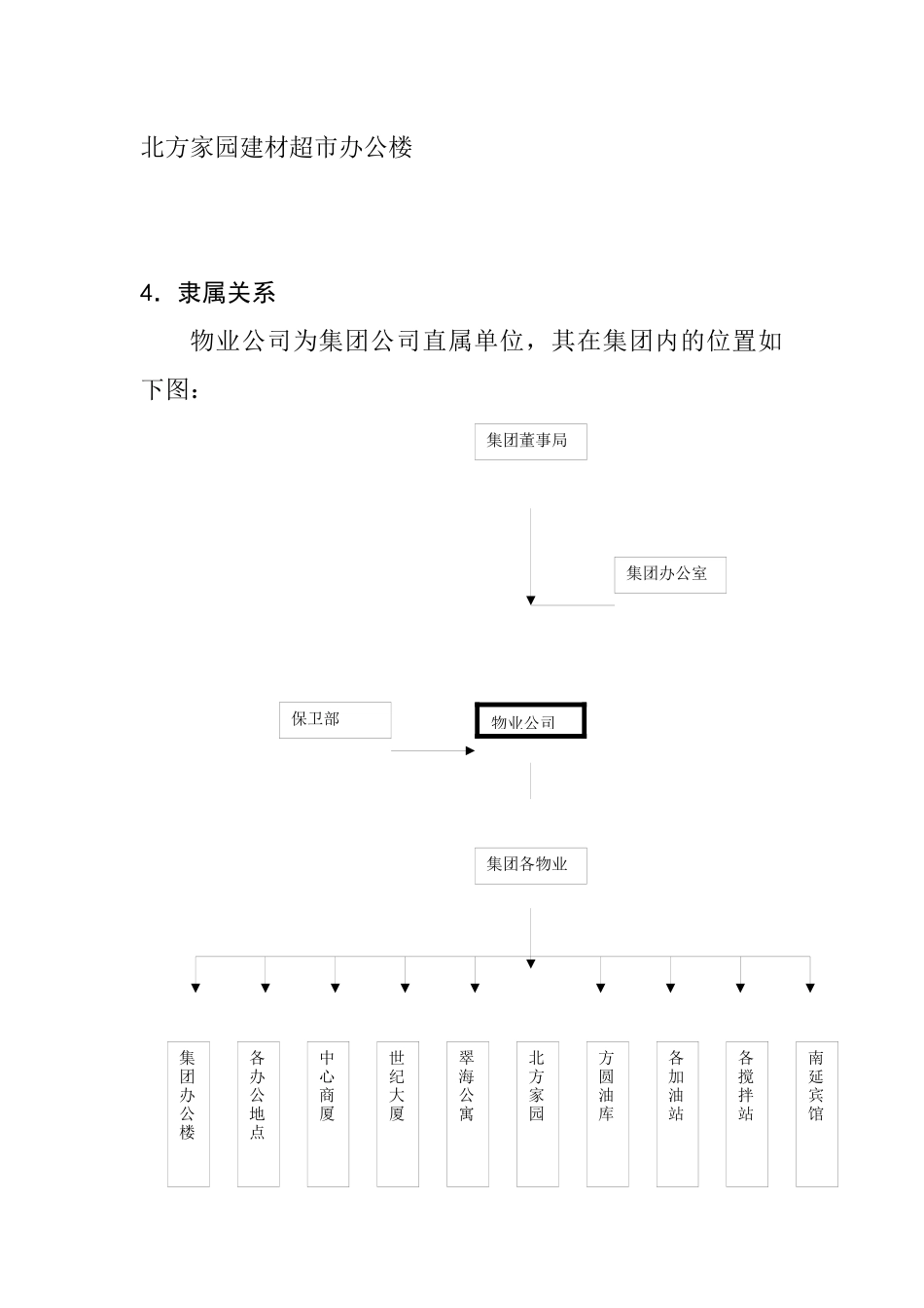 某物业公司的系统管理方案_第2页