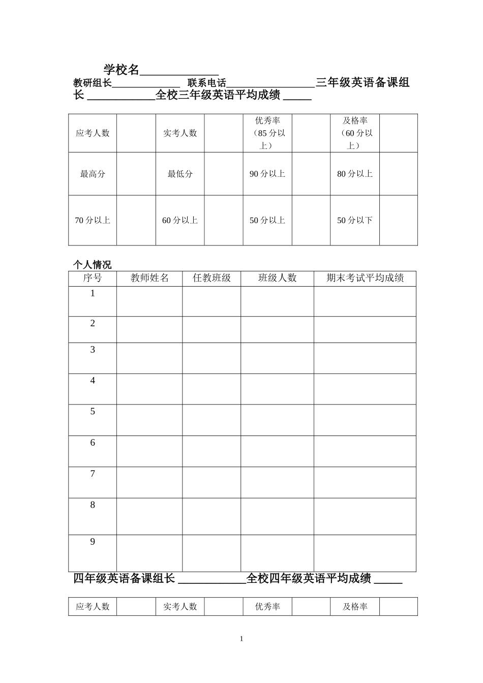 英语考试成绩分析表 (3)_第1页