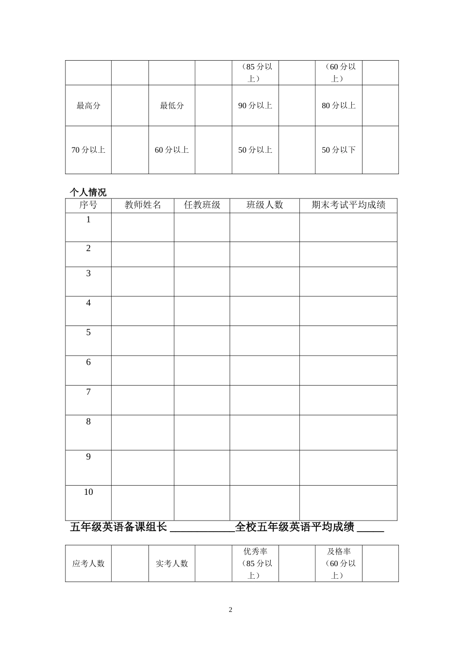 英语考试成绩分析表 (3)_第2页