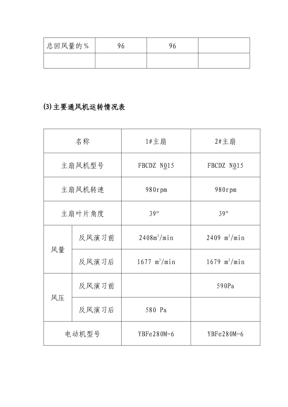 矿井反风演习报告书_第3页