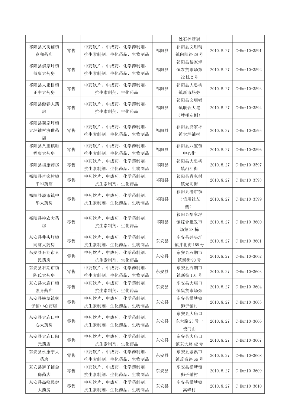药品经营企业GSP认证公告（第238号）-湖南省食品药品_第2页