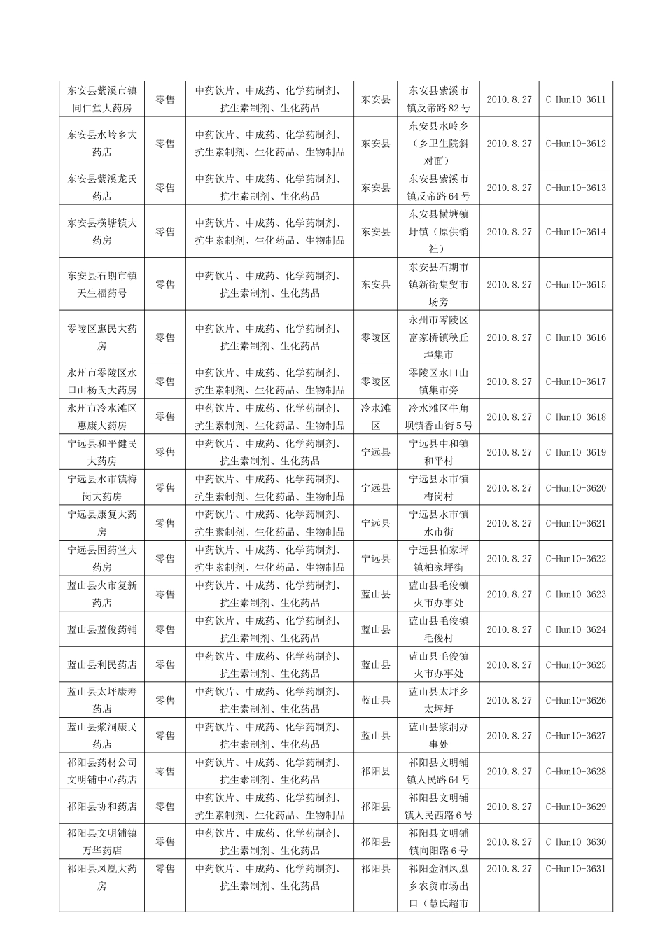 药品经营企业GSP认证公告（第238号）-湖南省食品药品_第3页