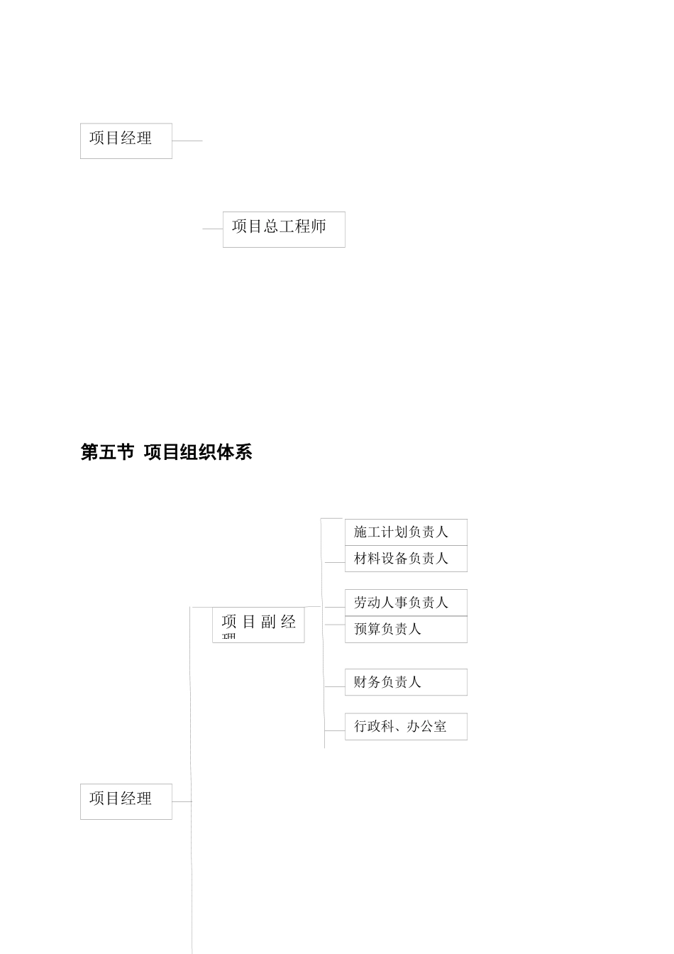 通风工程施工组织设计_第3页