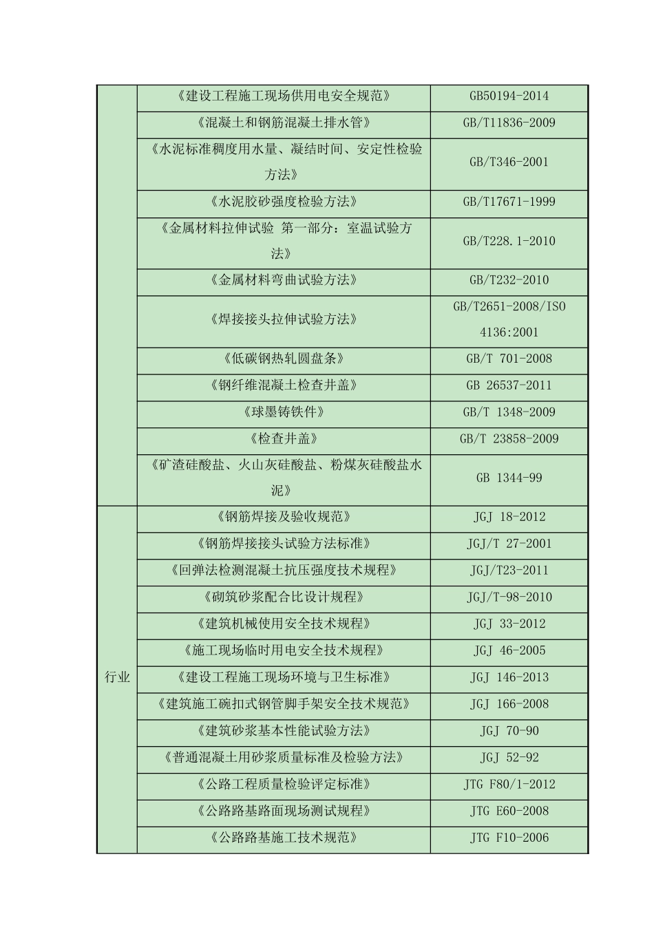 银湖三路排水管道施工方案_第2页