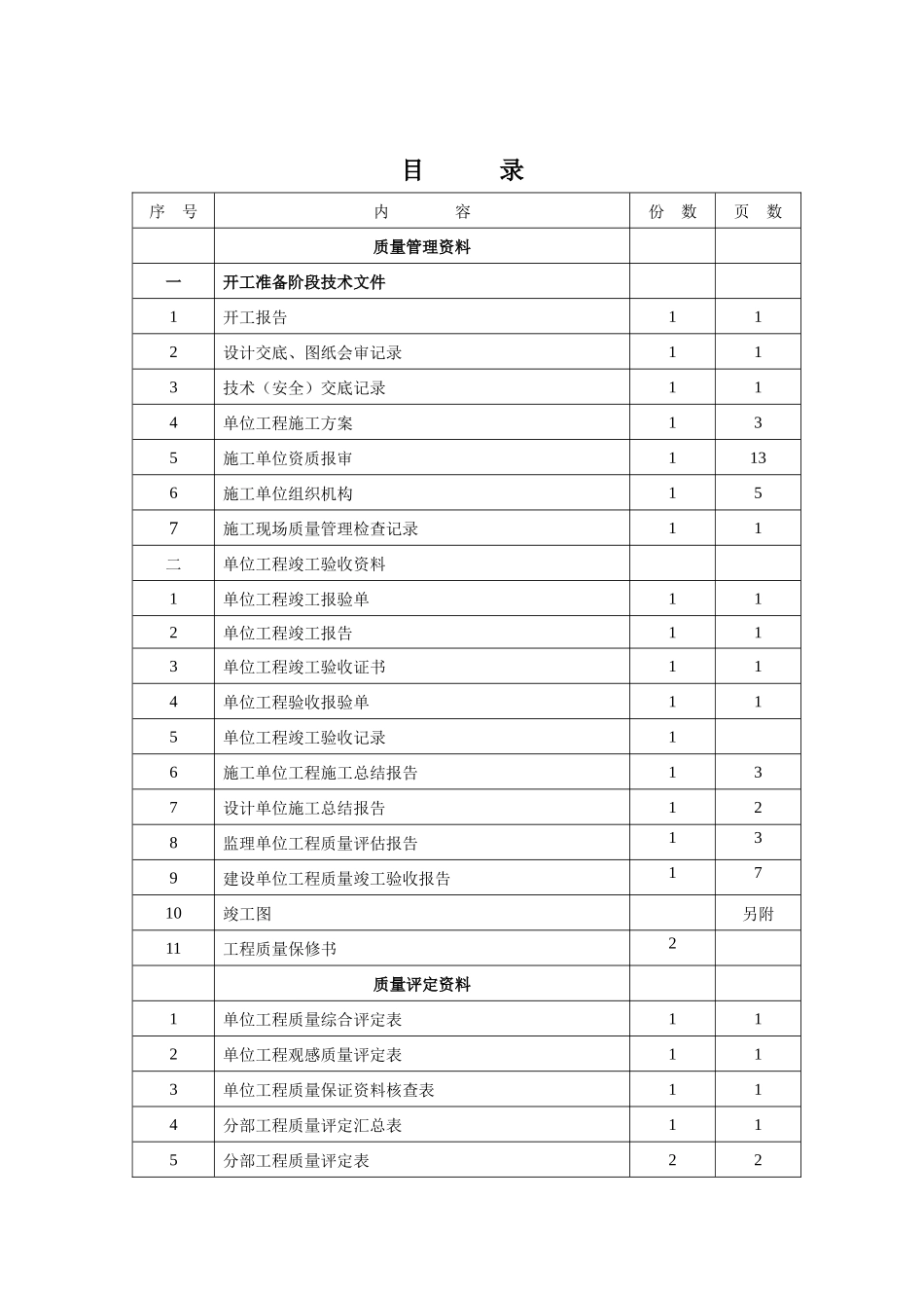 1纳源煤矿消防水泵安装施工资料_第2页
