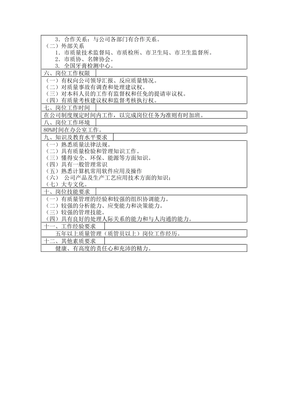 医药行业-技术发展部-质管科长岗位说明书_第2页